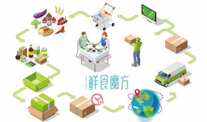 鮮食魔方 智能零售配送服務引領未來鮮食新體驗