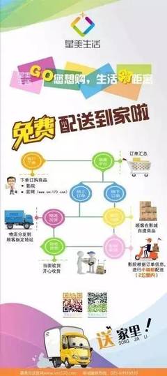 星美特賣會 搶便宜，趁現在！免費再配送，購物無憂