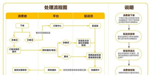 《無接觸配送服務規范》團體標準正式實施，為配送服務注入新活力